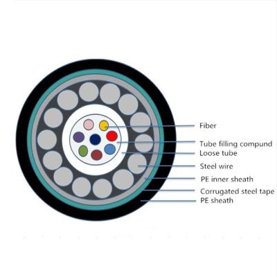 China Gyxty53 Optical Fiber Duct Cable , PBT Anti Rodent Outdoor Armored Fiber Optic Cable for sale