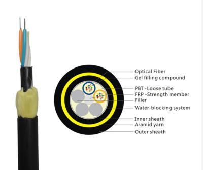 China Aramid Yarn ADSS Fiber Optic Cable for sale