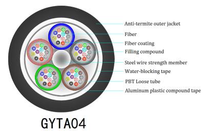 Chine Anti porteur central métallique de câble optique de fibre de rongeur de GYTA04 12C à vendre