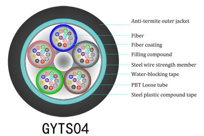 중국 PBT 옥외 공중 광섬유 케이블 GYTS04 반대로 흰개미 12 핵심 판매용