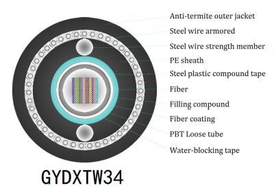 Chine Câble lâche central du tube GYDXTW34, câble optique de fibre de noyau de G652D 12 à vendre