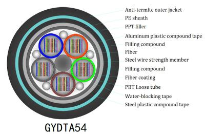 Chine Fibre de épissure de ruban d'anti termite pour desserrer le noyau du tube GYDTA54 12 à vendre