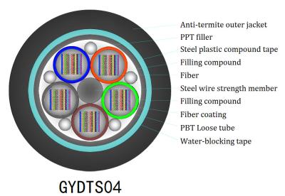 Cina Cavo a fibre ottiche sciolto GYDTS04 del roditore della metropolitana G652D del nastro anti in vendita