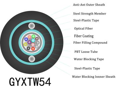 China GYXTW54 Anti Rodent Fiber Optic Cable for sale