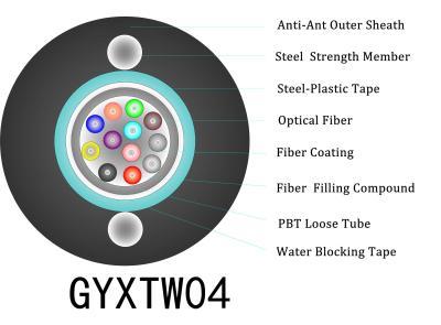 중국 GYXTW04 흰개미 방지 케이블 판매용