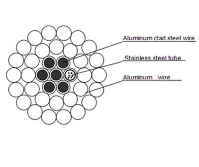 China Overhead Aerial OPGW Fiber Optic Cable 12 Core Single Mode Uni-Tube for sale