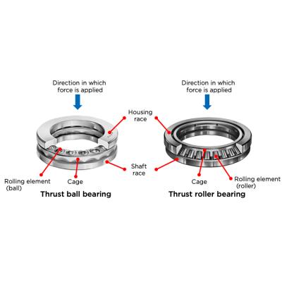 China China Factory Long Life OEM Service 51207 Single Thrust Steering Single Thrust Bearing Ball Bearing 35*62*18mm for sale