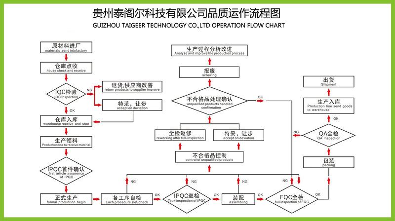 Verified China supplier - Guizhou Taigeer Technology Co., Ltd.