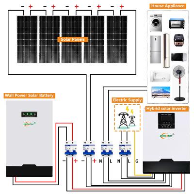 China 20 Kw Solar System Home Custom Generator With Panels Solar System Generator for sale