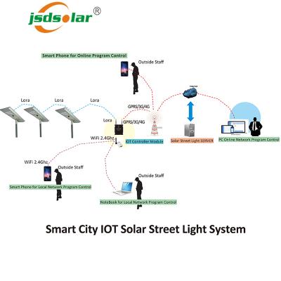 China ROAD gprs street lighting smart solar led remote control system with radio remote control for sale