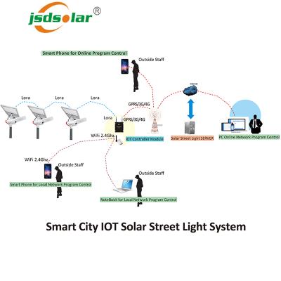 China Lighting Controller Smart City IOT Solar Street Light System with Lora or Zigbee Controller for sale