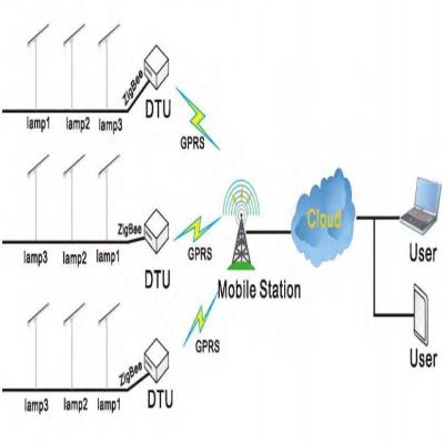 China Main Road Internet Of Things Monitoring 2KM Intelligent Control For 100w 130w Solar Street Light Locate Failure Lamp Exactly All In One for sale