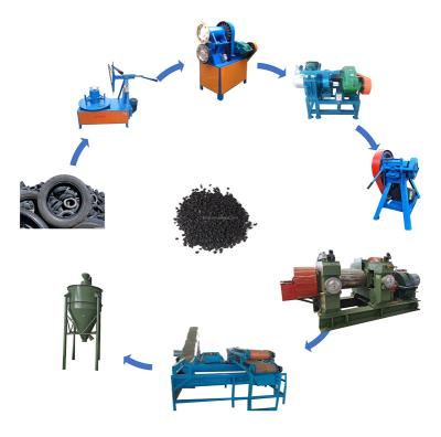 China Used Rubber Tire Recycling Plant Otr Old Tire Crusher Shredder Machine Waste Tire Recycling Machine for sale