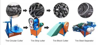 China Tire Strip Cutter Long Neck /tire Strip Cutter Extended/tire Shredder for sale