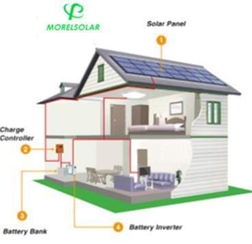 China Home 25 Years Warranty 5kw 8kw 10kw 15kw 20kw 30kw 50kw Hybrid Solar Power System For Commercial And Home Industry for sale