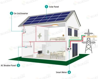 China Hot Sale Home Grid Tied Solar Power System On Grid 10KW 12KW 15KW 20KW 30KW 50KW For Home Or Commercial Or For Industrial Power for sale