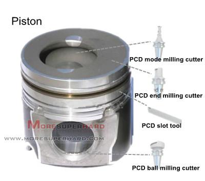 China What Tools Will Be Used For Machining Piston,pcd tools,pcd cutting tiools for sale