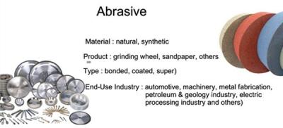 China Development Prospect Of Abrasive Market for sale