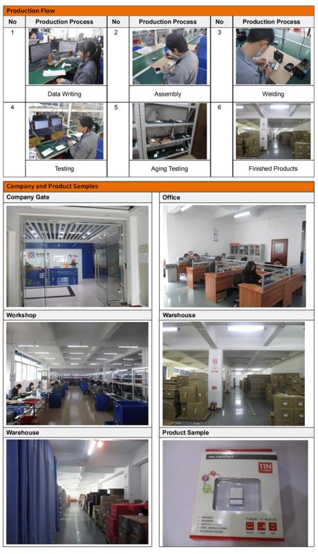 Verified China supplier - Shenzhen Sihaijialan Electronic Technology Co., Ltd.