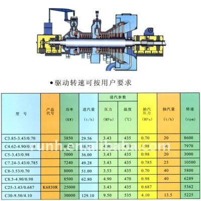 China Hotels Extraction Condensing Steam Turbine For Thermal Power Plant for sale