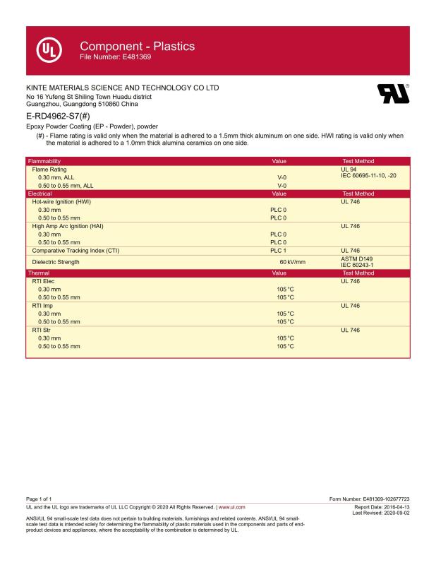 UL CERTIFICATION - Kinte Materials Science and Technology Co.,Ltd