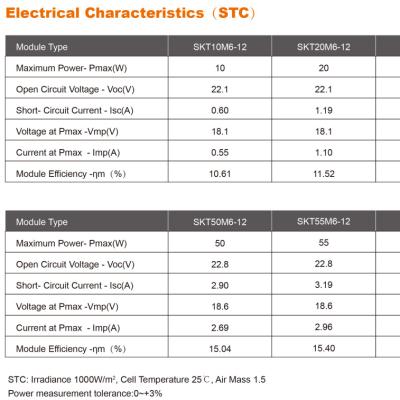 China Sunket Mono High Efficiency 70W75W PV Module Solar Panel With 25 Years Guarantee 182mmx182mm for sale