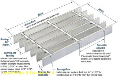 Chine Metal l'acier au carbone de pièces coulées chaud - grille galvanisée plongée de barre à vendre