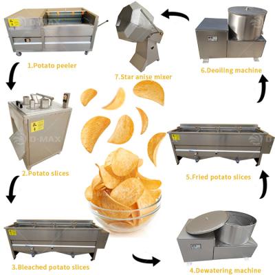 China Endprodukte: gebratene Kartoffelchips und Pommes Frites aus einer halbautomatischen 160 KG-Maschine zu verkaufen
