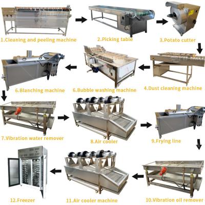 Cina Linea di produzione semiautomatica di patatine fritte con 300 kg/h di produzione in vendita