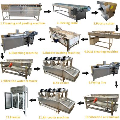 China Vollautomatische Kartoffel Schälen Bratmaschine für Kartoffelchips Fertigungslinie zu verkaufen