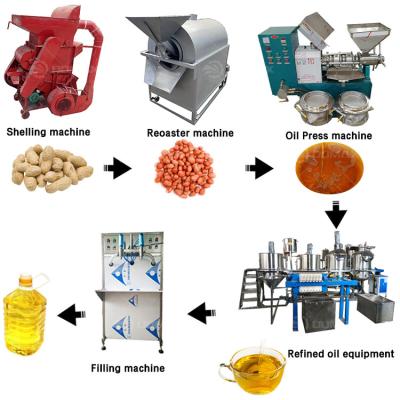 China 700-800 kg/uur Maximale capaciteit Olie raffinaderijapparatuur voor geraffineerd kookolie eindproduct Te koop