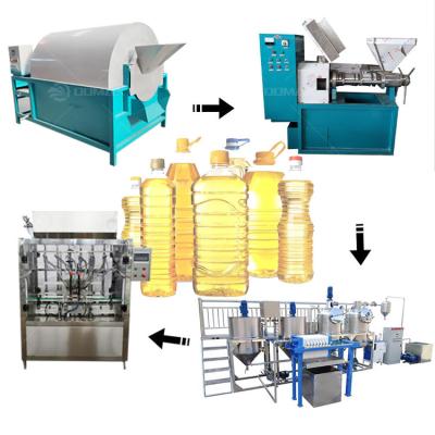 China Sunflower Coconut Palm Sesame Olive Oil Extraction And Refining Machine Plant For Oil for sale