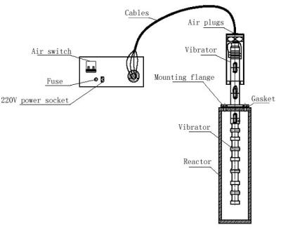 China Industrial Ultrasound Sonochemistry Equipment For Water Treatment / Solid Dispersion for sale