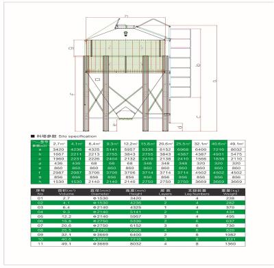 China Building Material Stores factory directly operated small grain silos, galvanized sheet silos from ZHMIT for sale