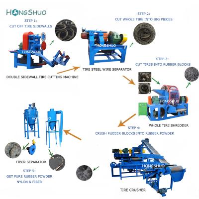 China Building material stores waste tire powder rubber tire recycling machine to make powder price rubber tire recycling machine for sale