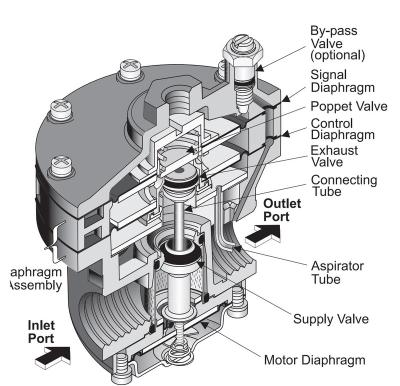 China Fairchild Pneumatic Volume Booster 4526AU 4526AU for sale