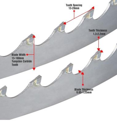 China Maßgeschneiderte Größe Gantry Alloy Wood Saw Blade für Holzbearbeitungsanwendungen zu verkaufen