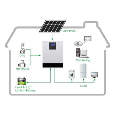 China 30kw-150kw/commercial/industrial home storage system solution 50KW 60KW 80KW 100KW 120KW solar system complete solution for sale