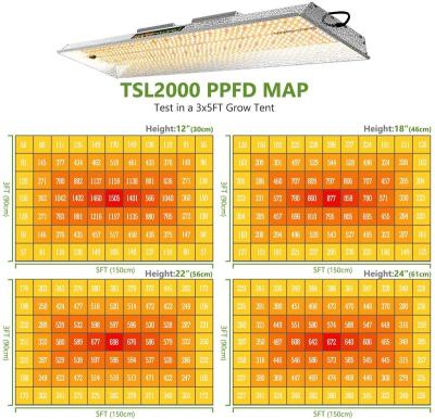 China Seed Starting Mars Hydro Indoor Garden TSL2000 2022 Best Greenhouses Led To Grow Light Full Spectrum For Indoor Planting for sale