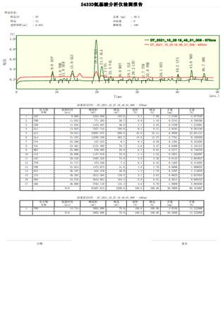 Amino Gram of Total Free Amino Acid 80% Test From Third Party - G-Teck BioScience