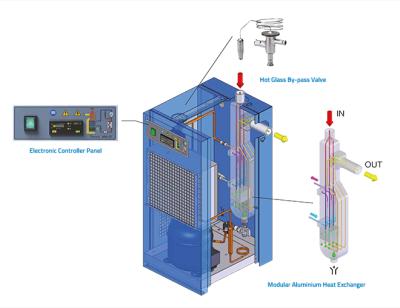 China Compressed Air Evaporator Precooled Heat Exchanger Refrigerated Pre Cooled Aluminum Air Dryer Heat Exchanger for sale