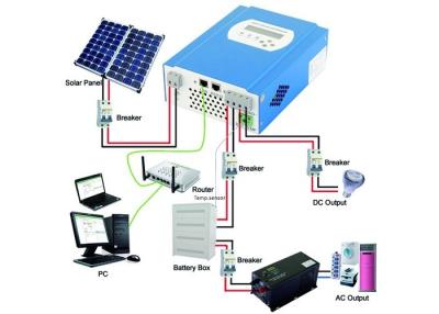 China 12W - 120W Load Power Solar Powered Laptop Charger 60W Solar Panel With 6m Cable for sale