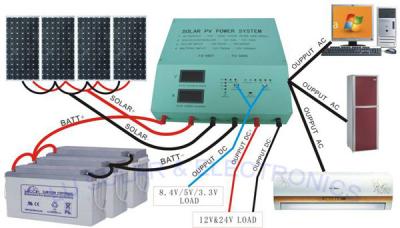 중국 - 48v 건전지 20A 변환장치를 가진 격자 태양 전기 시스템/집 태양계 떨어져 판매용