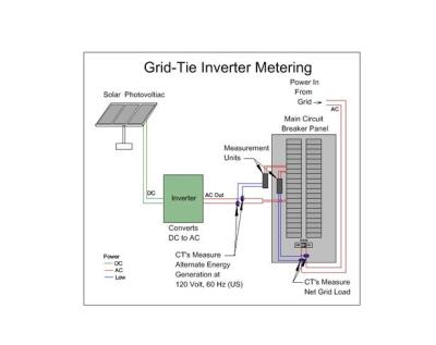 China Custom Made Home Solar Panel Systems 10 Kw Solar Home System No Exposed Metal Parts for sale