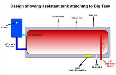 China Non Pressure Ce Ul Solar Panel Water Heating System for sale