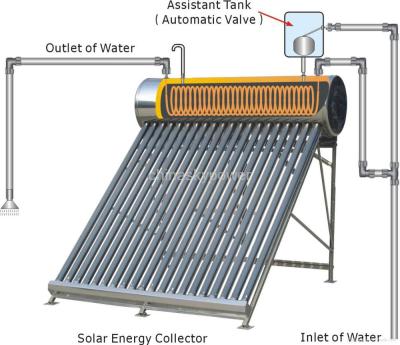 China Color Steel 2015 New Design Preheated Solar Water Heater With Copper Coil Inside for sale