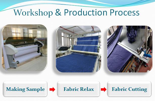 Verified China supplier - Shenzhen Jbolun Garment Co., Ltd.