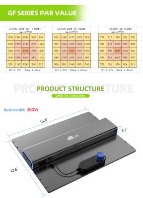 China Knob Dimming Led Lighting And Circuits Design Best Selling Plant Grow Light For Indoor Plants for sale