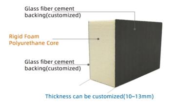 China B2 Flammability PIR Insulation Panel High Building Insulation Material for sale