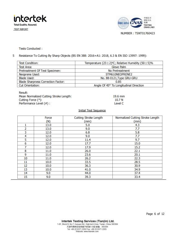 Test Report - Suzhou Nanbowan Protective Products Co., Ltd.